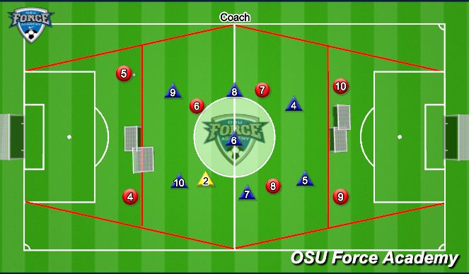 Football/Soccer Session Plan Drill (Colour): Positional - possession