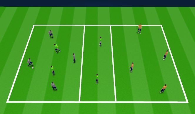 Fútbol Ejercicio del Plan de Sesiones (Color): 3 team Possession Game