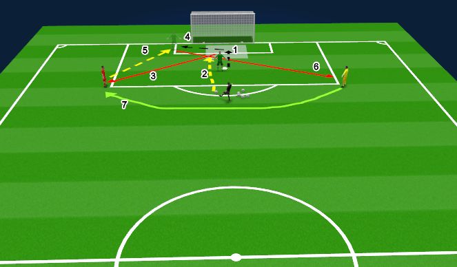 Football/Soccer Session Plan Drill (Colour): Pass backs & SPoA