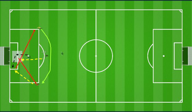 Football/Soccer Session Plan Drill (Colour): Reposition for pass back W/ pressure