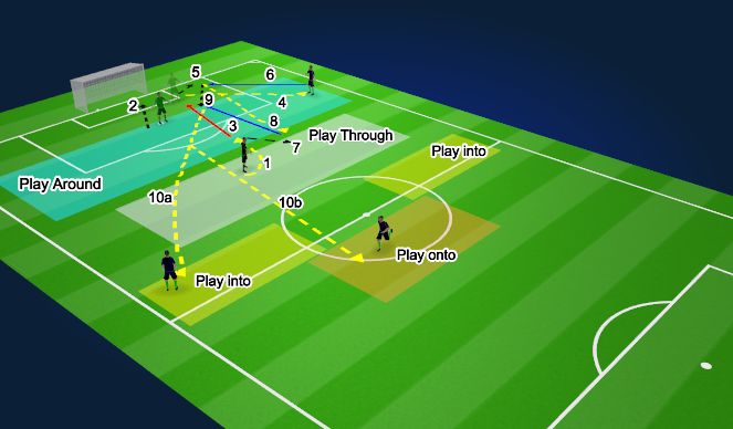 Football/Soccer Session Plan Drill (Colour): Back pass - Tactical options