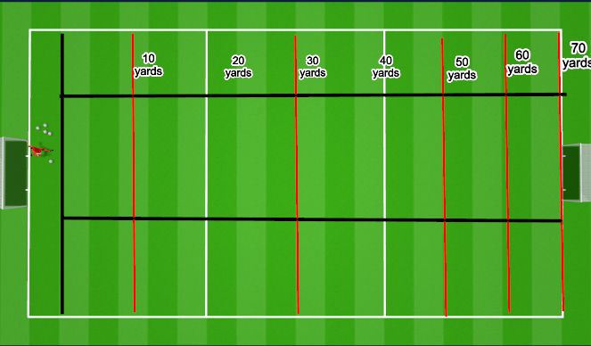 Football/Soccer Session Plan Drill (Colour): Longest Kick challenge