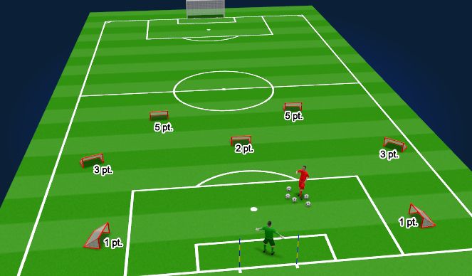 Football/Soccer Session Plan Drill (Colour): Back Pass Accuracy