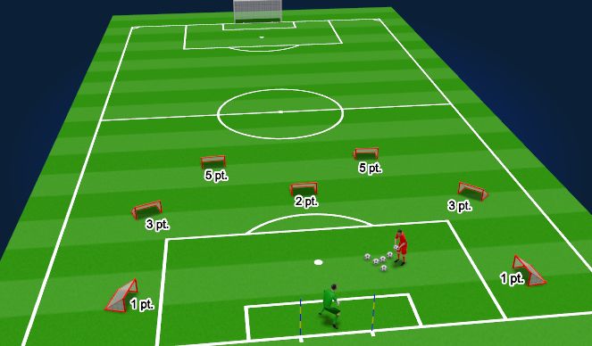 Football/Soccer Session Plan Drill (Colour): Throwing Accuracy Challenge