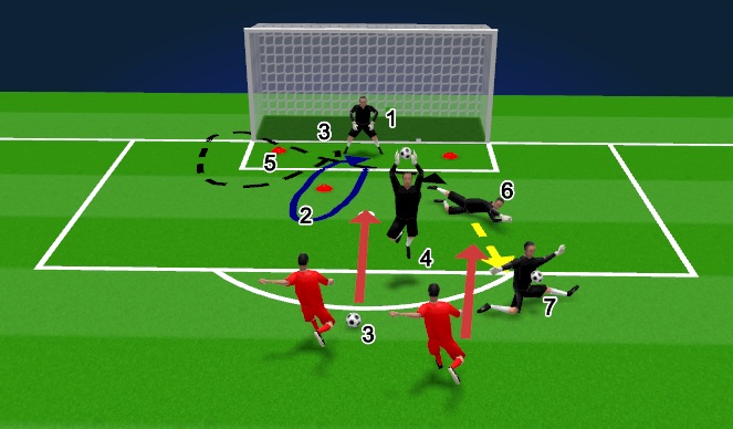 Football/Soccer Session Plan Drill (Colour): part 1