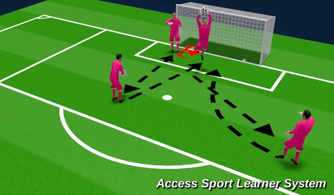 Football/Soccer Session Plan Drill (Colour): Progression: