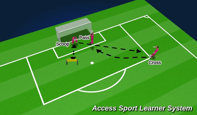 Football/Soccer Session Plan Drill (Colour): Drill #3