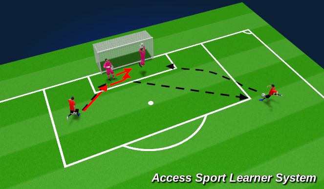 Football/Soccer Session Plan Drill (Colour): Progression: