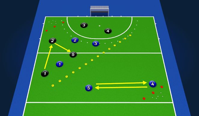 Hockey Session Plan Drill (Colour): 5 vs x overload possession