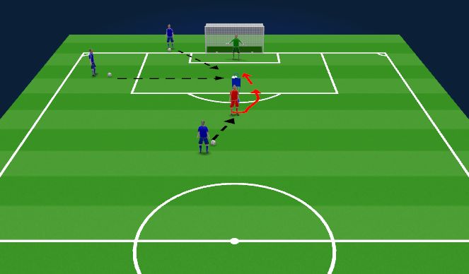 Football/Soccer Session Plan Drill (Colour): 3 types of finish