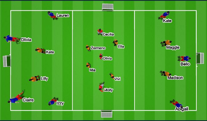 Football/Soccer Session Plan Drill (Colour): 3 Lines RHONDO