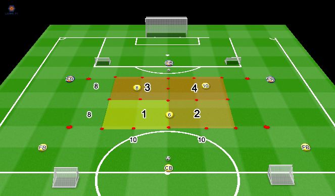 Football/Soccer Session Plan Drill (Colour): Box Passing Practice