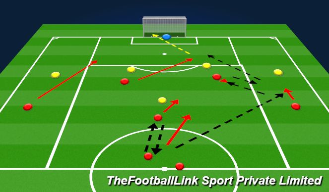 Football/Soccer Session Plan Drill (Colour): Switch of flanks