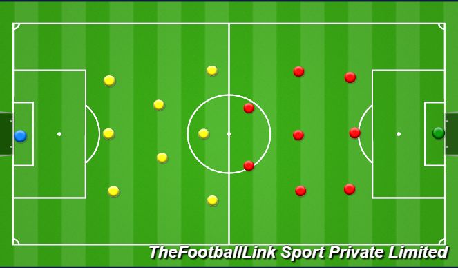 Football/Soccer Session Plan Drill (Colour): SSG
