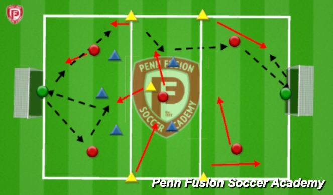 Football/Soccer Session Plan Drill (Colour): Directional Possesion