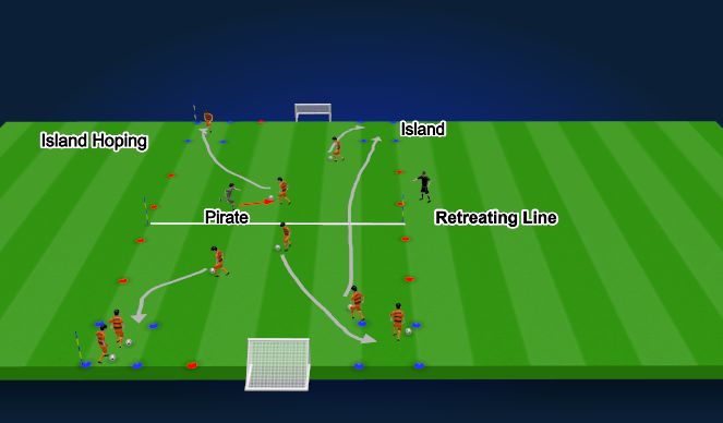 Football/Soccer Session Plan Drill (Colour): Fun Game (Island Hoping)