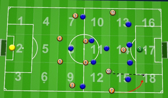 Football/Soccer Session Plan Drill (Colour): Split one