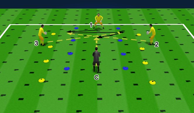 Football/Soccer Session Plan Drill (Colour): Technical Activation