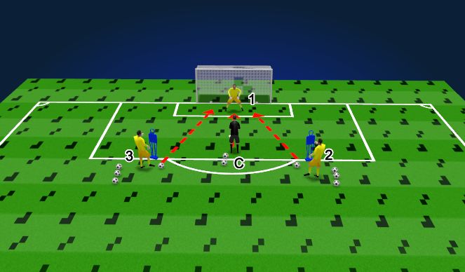 Football/Soccer Session Plan Drill (Colour): Phase 1 - Shot Stopping