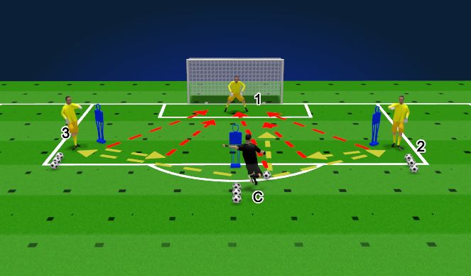 Football/Soccer Session Plan Drill (Colour): Phase 2 - Shot Stopping & Defending The Space