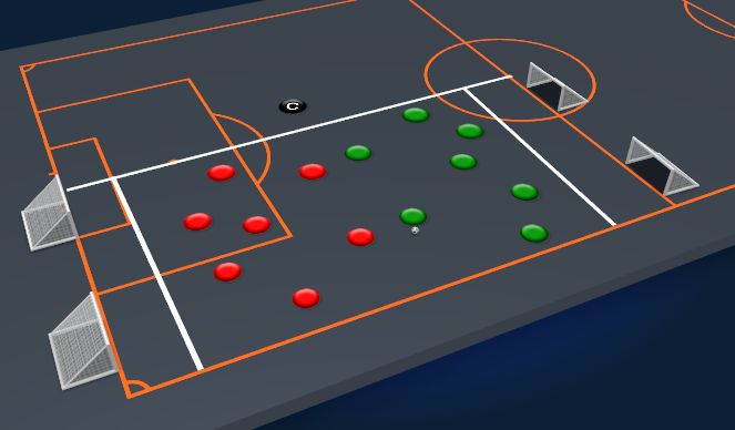Football/Soccer Session Plan Drill (Colour): 7 vs 7 3 Touch Minimum Game