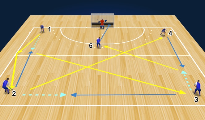 Hockey Session Plan Drill (Colour): U12 - U19