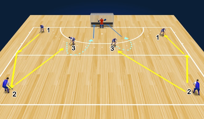 Hockey Session Plan Drill (Colour): U9 - U19