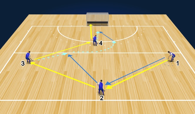 Hockey Session Plan Drill (Colour): U12 - U19