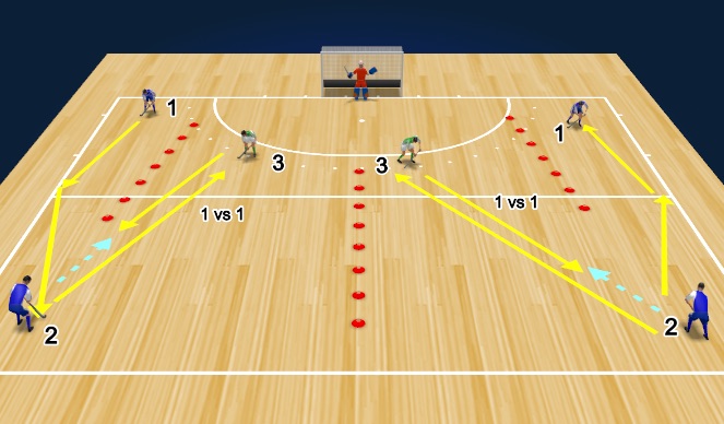 Hockey Session Plan Drill (Colour): U9 - U19