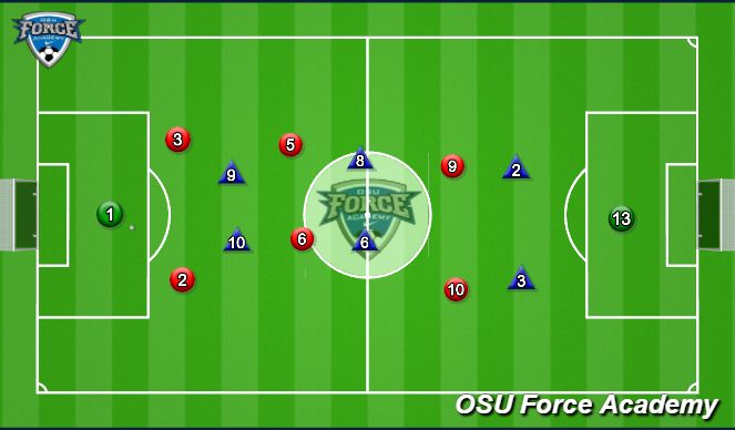 Football/Soccer Session Plan Drill (Colour): Passing drill - positional