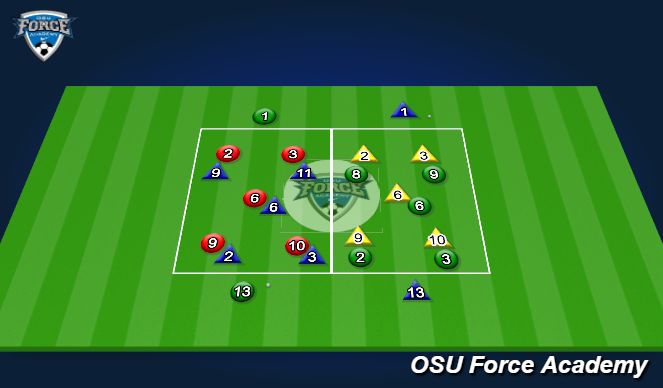 Football/Soccer Session Plan Drill (Colour): Possessional game