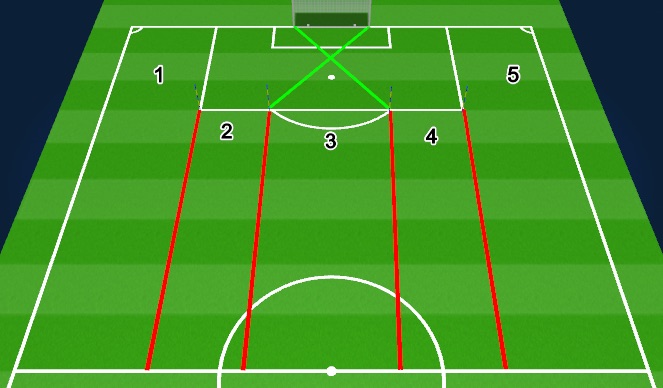 Football/Soccer Session Plan Drill (Colour): 5 Zone Defending 