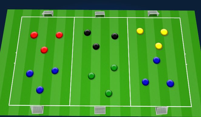 Football/Soccer Session Plan Drill (Colour): mini game