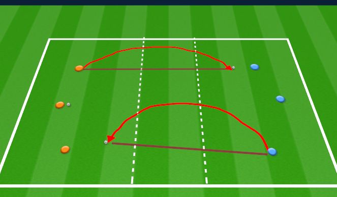 Football/Soccer Session Plan Drill (Colour): Not in my backyard