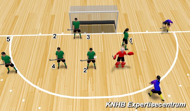 Hockey Session Plan Drill (Colour): Screen 2