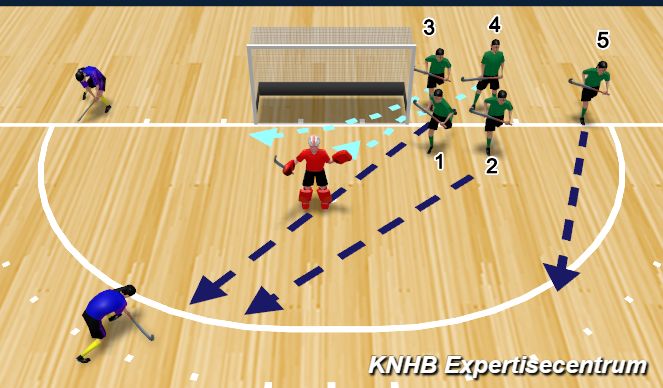 Hockey Session Plan Drill (Colour): Screen 3