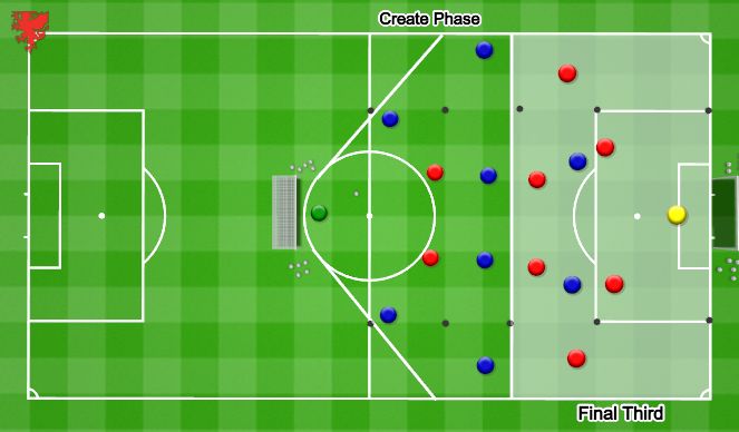 Football/Soccer Session Plan Drill (Colour): Small Sided Game