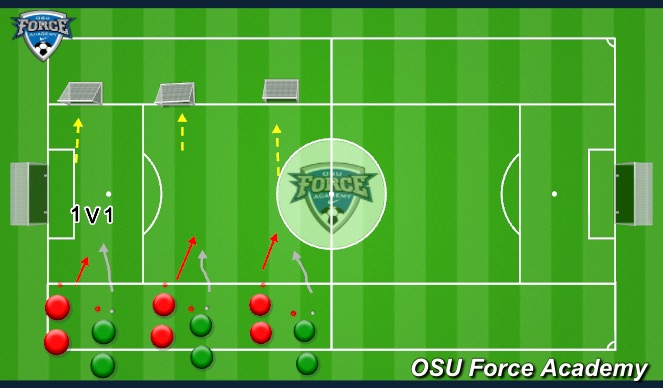 Football/Soccer Session Plan Drill (Colour): 1v1 + finish