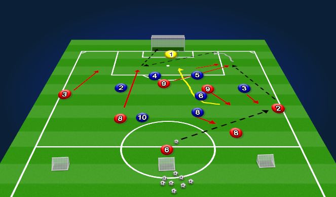 Football/Soccer Session Plan Drill (Colour): 7v8 Positional Game