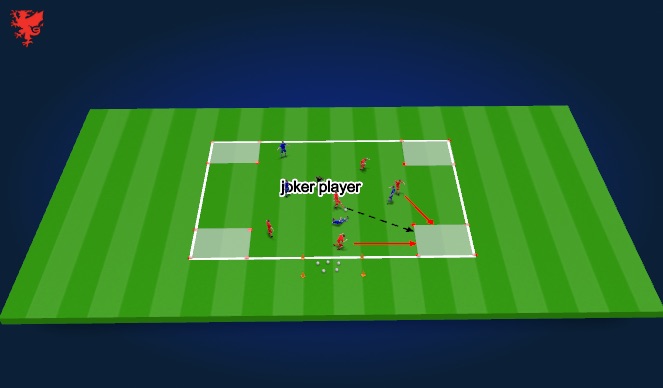 Football/Soccer Session Plan Drill (Colour): ssg