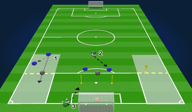 Football/Soccer Session Plan Drill (Colour): IDP - Position Specific Training (Block 2)