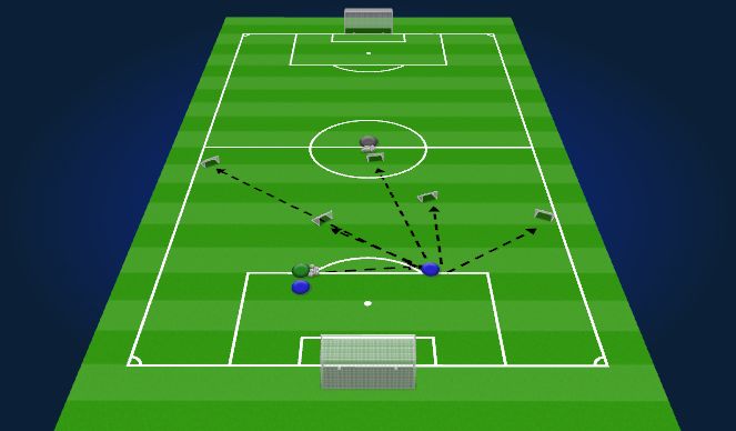 Football/Soccer Session Plan Drill (Colour): IDP - Position Specific Training (Unopposed)