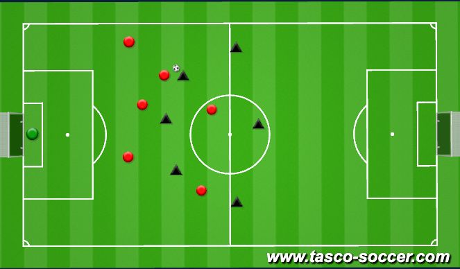 Football/Soccer Session Plan Drill (Colour): 6v6 plus K