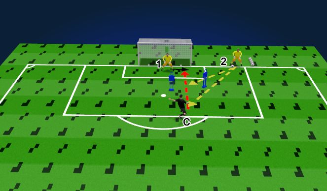Football/Soccer Session Plan Drill (Colour): Near Post - Cutbacks