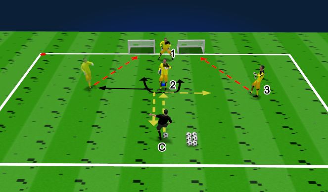 Football/Soccer Session Plan Drill (Colour): Phase One - 1v1/Cutback Situations