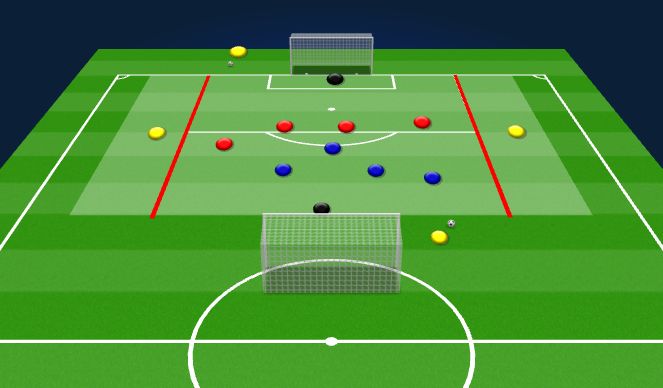 Football/Soccer Session Plan Drill (Colour): DEFEND THE BOX