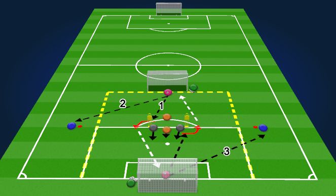Football/Soccer Session Plan Drill (Colour): IDP - Position Specific Training