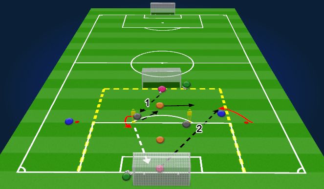 Football/Soccer Session Plan Drill (Colour): IDP - Position Specific Training