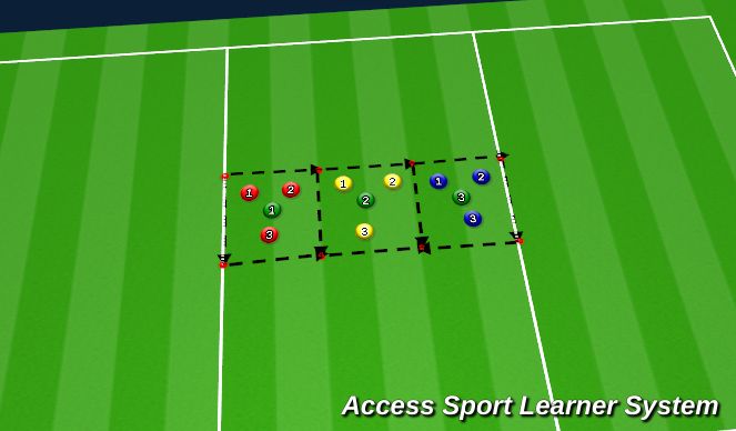 Football/Soccer Session Plan Drill (Colour): Screen 2