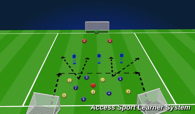 Football/Soccer Session Plan Drill (Colour): Screen 3